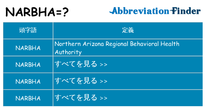narbha は何の略します。