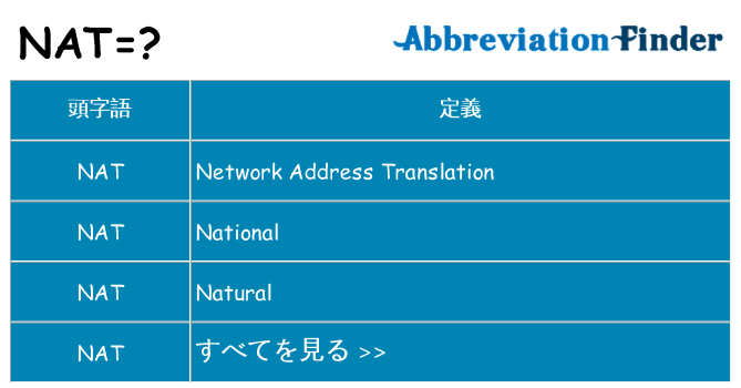 nat は何の略します。