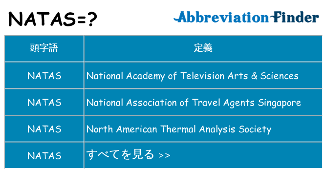 natas は何の略します。