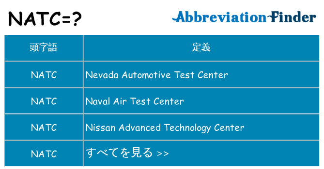 natc は何の略します。