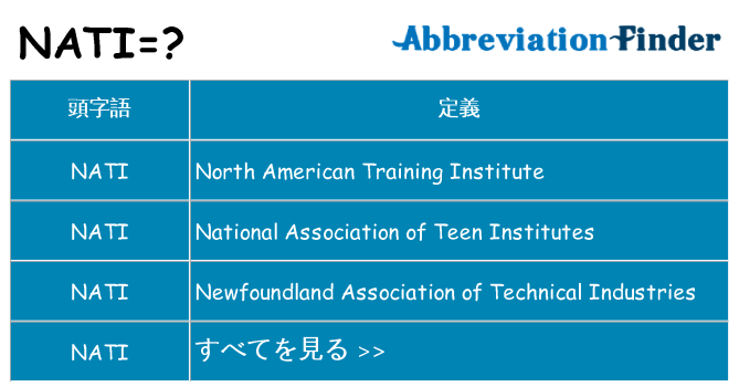 nati は何の略します。