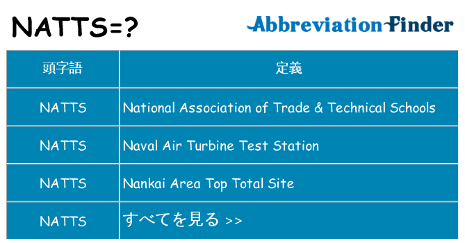 natts は何の略します。