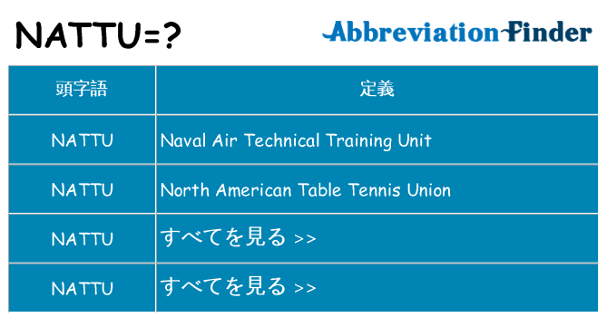 nattu は何の略します。