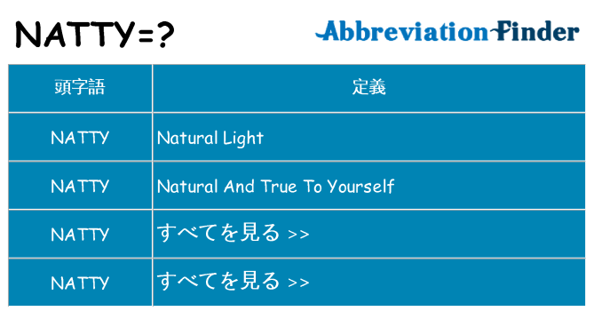 natty は何の略します。