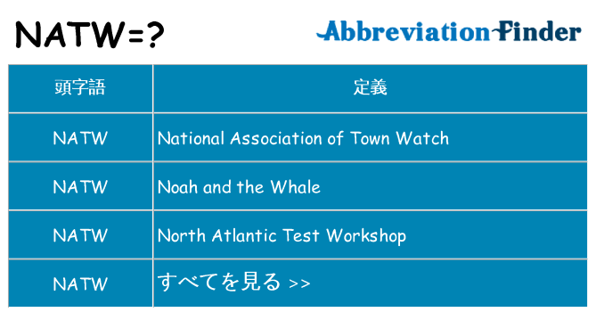 natw は何の略します。