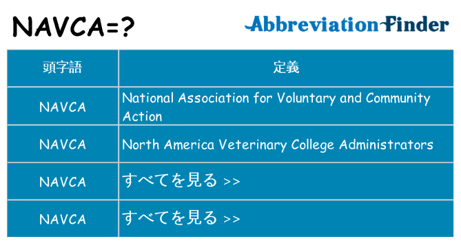 navca は何の略します。
