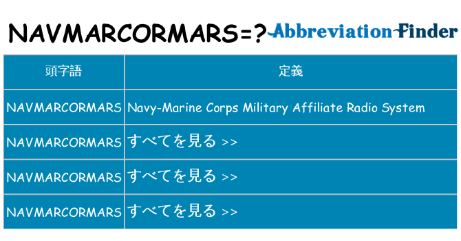 navmarcormars は何の略します。