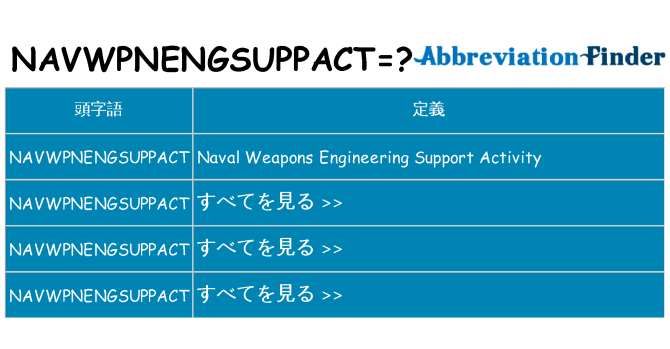 navwpnengsuppact は何の略します。