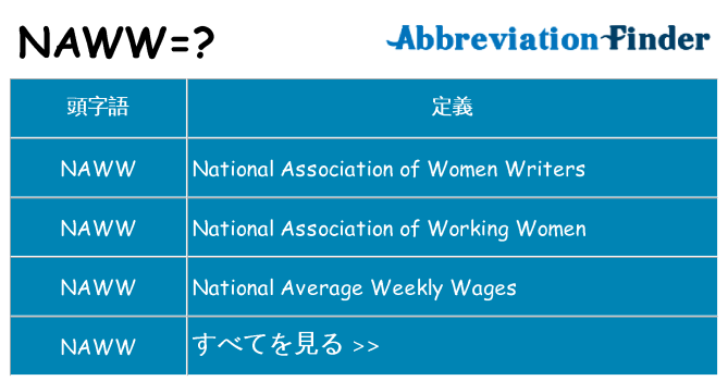 naww は何の略します。