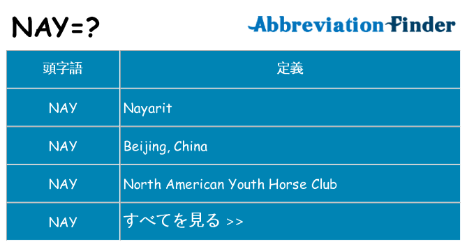 nay は何の略します。