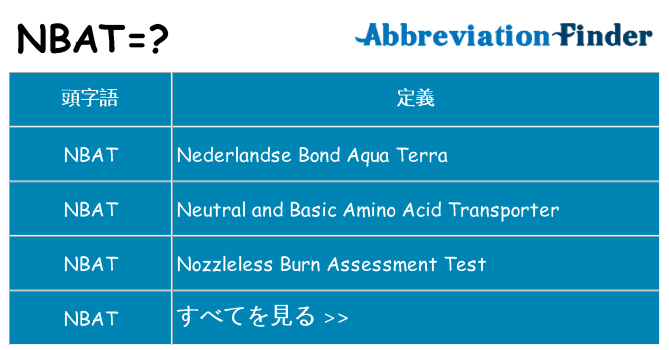 nbat は何の略します。