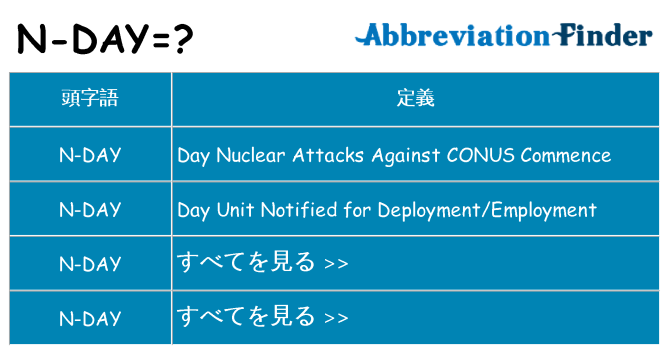 n-day は何の略します。