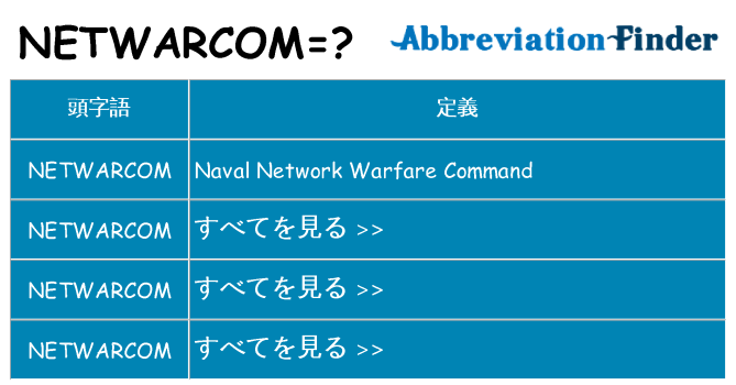 netwarcom は何の略します。