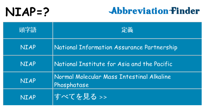 niap は何の略します。