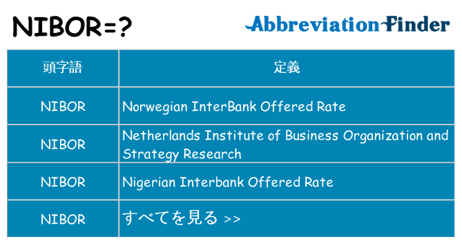 nibor は何の略します。