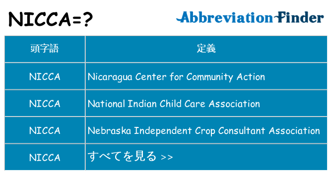 nicca は何の略します。