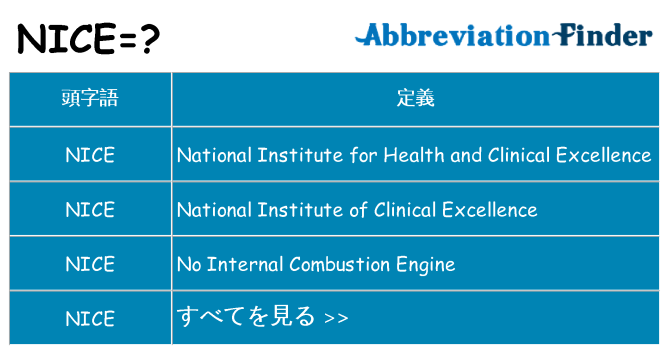nice は何の略します。