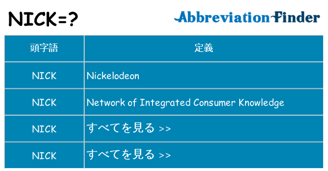 nick は何の略します。