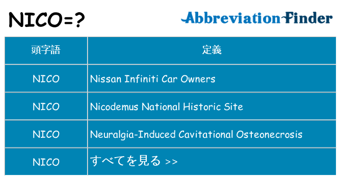 nico は何の略します。