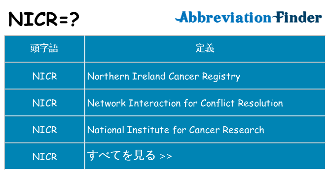 nicr は何の略します。