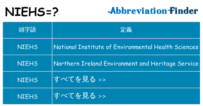 niehs は何の略します。