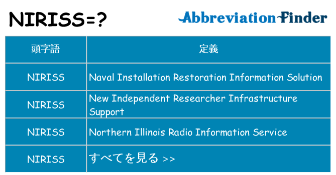 niriss は何の略します。