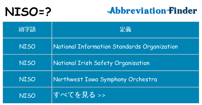 niso は何の略します。