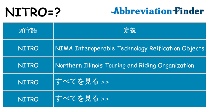 nitro は何の略します。