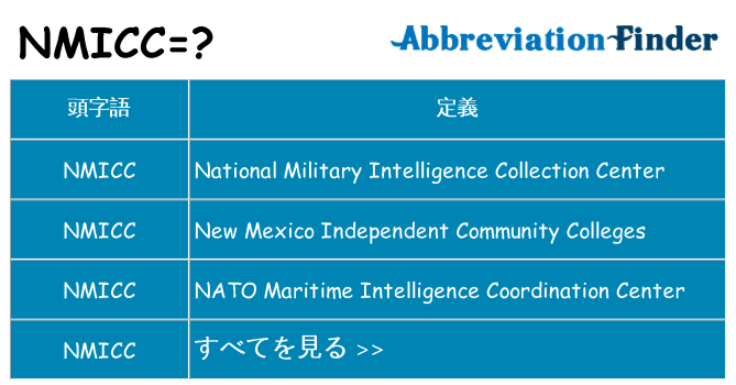 nmicc は何の略します。