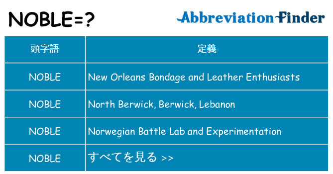 noble は何の略します。