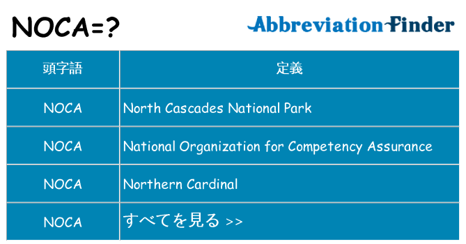 noca は何の略します。