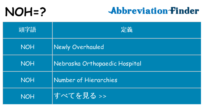 noh は何の略します。