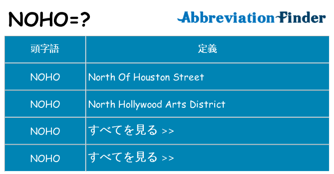 noho は何の略します。