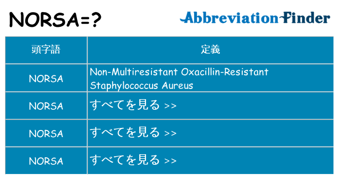 norsa は何の略します。