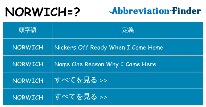 norwich は何の略します。