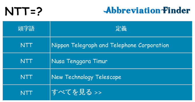 ntt は何の略します。