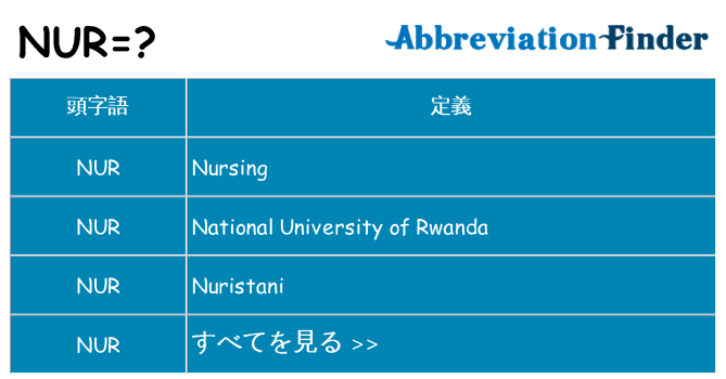 nur は何の略します。