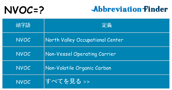 nvoc は何の略します。
