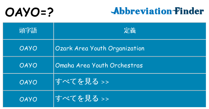 oayo は何の略します。