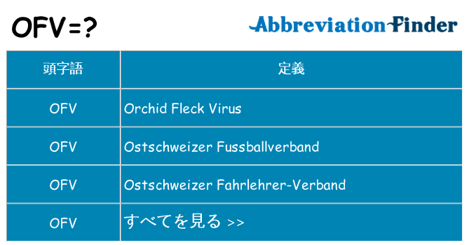 ofv は何の略します。