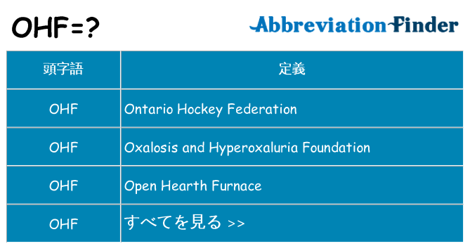 ohf は何の略します。