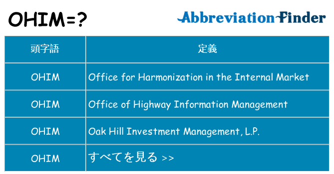 ohim は何の略します。