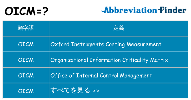 oicm は何の略します。
