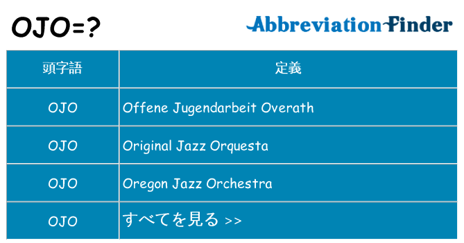 ojo は何の略します。