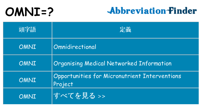 omni は何の略します。