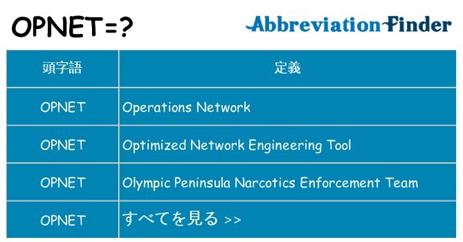 opnet は何の略します。