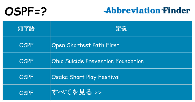 ospf は何の略します。