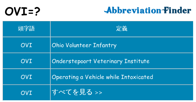 ovi は何の略します。