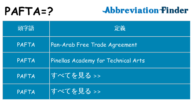 pafta は何の略します。