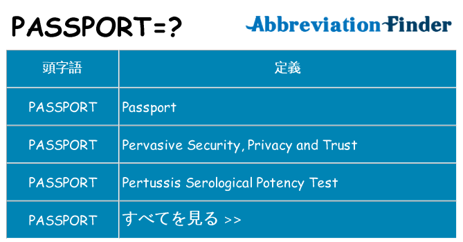 passport は何の略します。